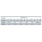 Насосы плюс оборудование DDPm 505A Насосы плюс оборудование DDPm 505A